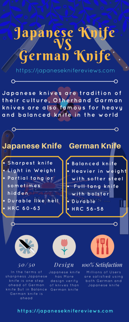 Japanese knife vs German knife 
